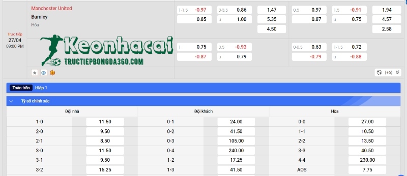 Soi kèo Manchester United vs Burnley, 21h00 ngày 27/04/2024 4 Soi kèo Manchester United vs Burnley - Tỷ lệ kèo Manchester United vs Burnley