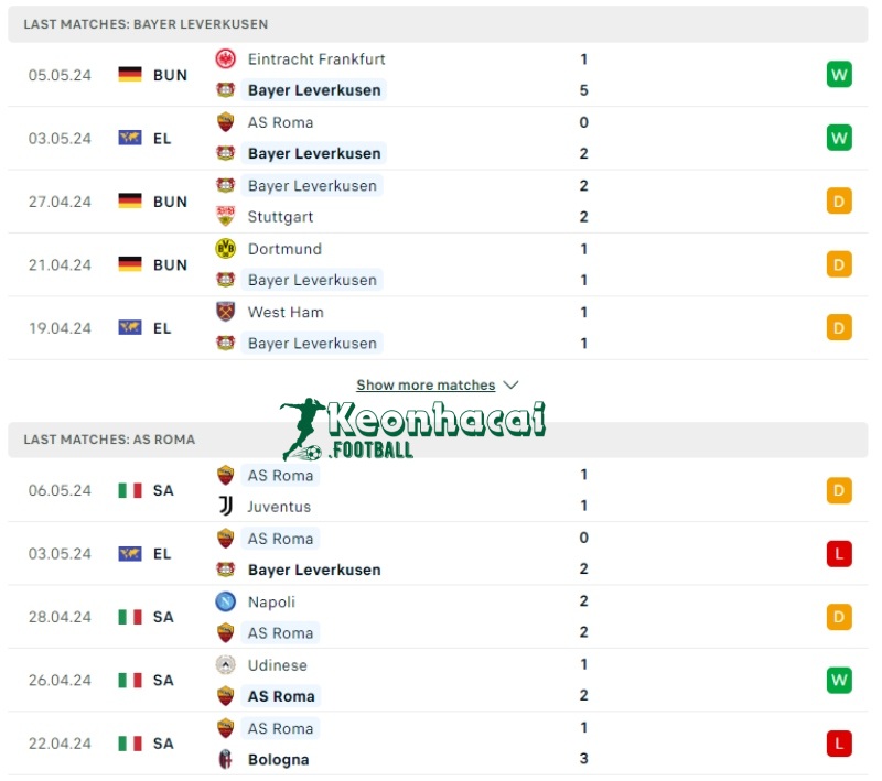 Soi kèo Bayer Leverkusen vs AS Roma, 2h00 ngày 10/05/2024 2 Phong độ của Bayer Leverkusen vs AS Roma