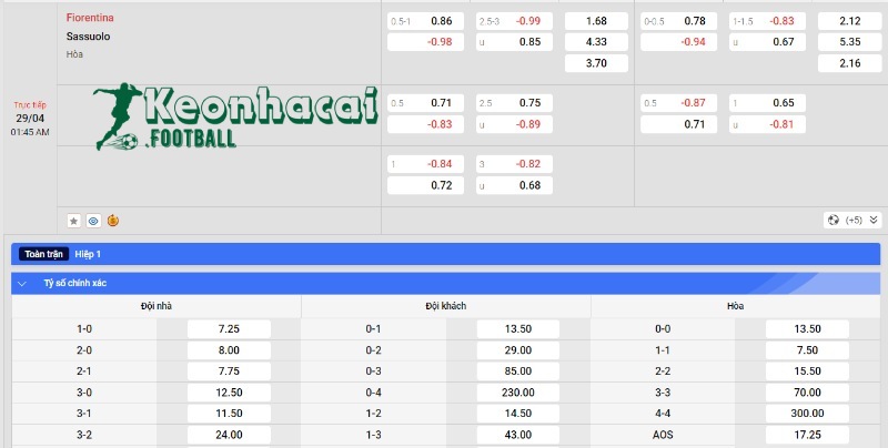 Soi kèo Cagliari vs Fiorentina, 1h45 ngày 24/05/2024 4 Soi kèo Cagliari vs Fiorentina - Tỷ lệ kèo Cagliari vs Fiorentina
