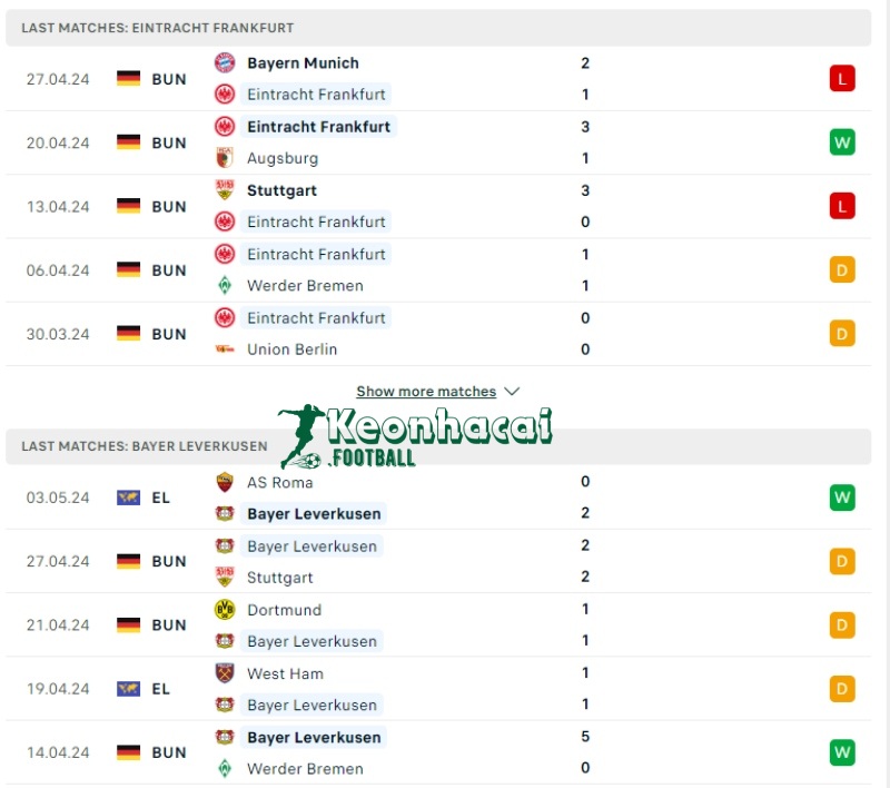 Phong độ của Eintracht Frankfurt vs Bayer Leverkusen
