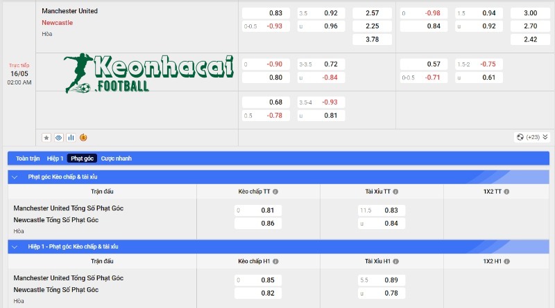 Soi kèo Manchester United vs Newcastle, 2h00 ngày 16/05/2024 4 Soi kèo Manchester United vs Newcastle - Tỷ lệ kèo Manchester United vs Newcastle