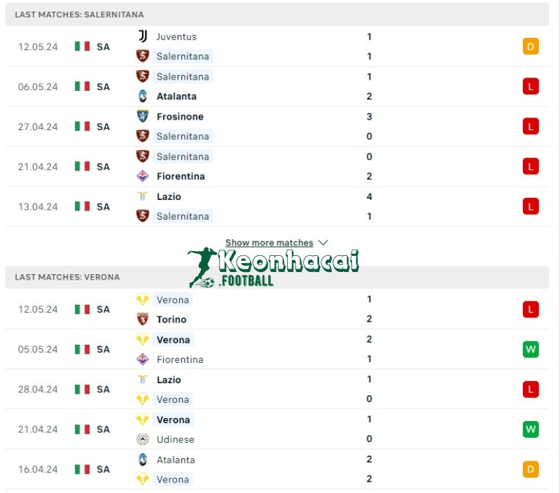 Soi kèo Salernitana vs Verona, 23h30 ngày 20/05/2024 2 Phong độ của Salernitana vs Verona