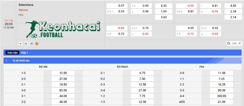 Soi kèo Salernitana vs Verona, 23h30 ngày 20/05/2024 4 Soi kèo Salernitana vs Verona - Tỷ lệ kèo Salernitana vs Verona