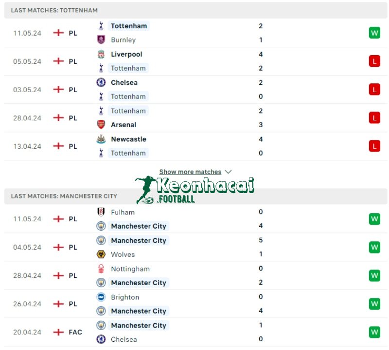 Soi kèo Tottenham vs Manchester City, 2h00 ngày 15/05/2024 2 Phong độ của Tottenham vs Manchester City