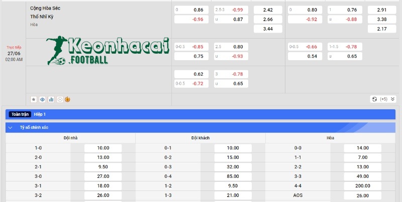 Soi kèo CH Séc vs Thổ Nhĩ Kỳ, 2h00 ngày 27/06/2024 4 Soi kèo CH Séc vs Thổ Nhĩ Kỳ - Tỷ lệ kèo CH Séc vs Thổ Nhĩ Kỳ