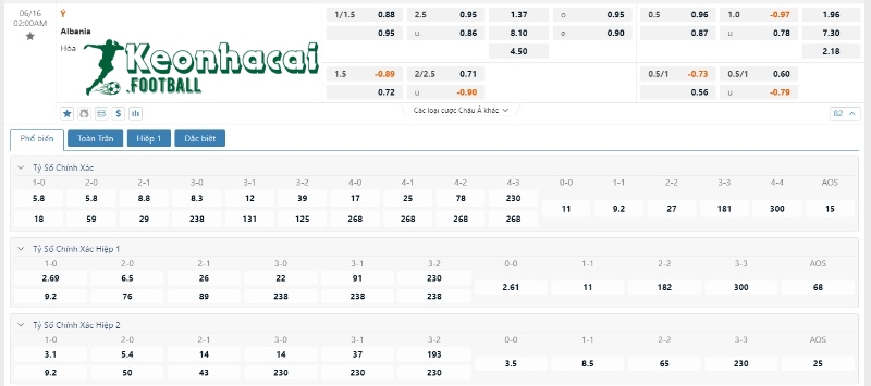 Soi kèo Italia vs Albania, 2h00 ngày 16/06/2024 4 Soi kèo Italia vs Albania - Tỷ lệ kèo Italia vs Albania