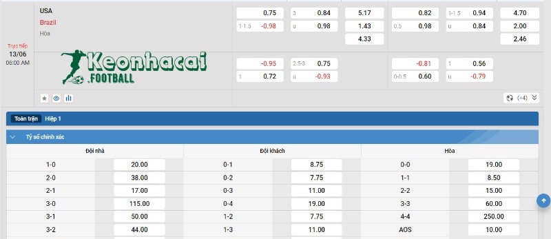 Soi kèo Mỹ vs Brazil - Tỷ lệ kèo Mỹ vs Brazil