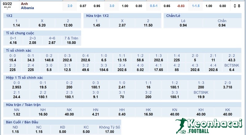 Soi kèo Anh vs Albania - 2h45 ngày 22/3 - VL World Cup KV Châu Âu 4 Tỷ lệ kèo Anh vs Albania