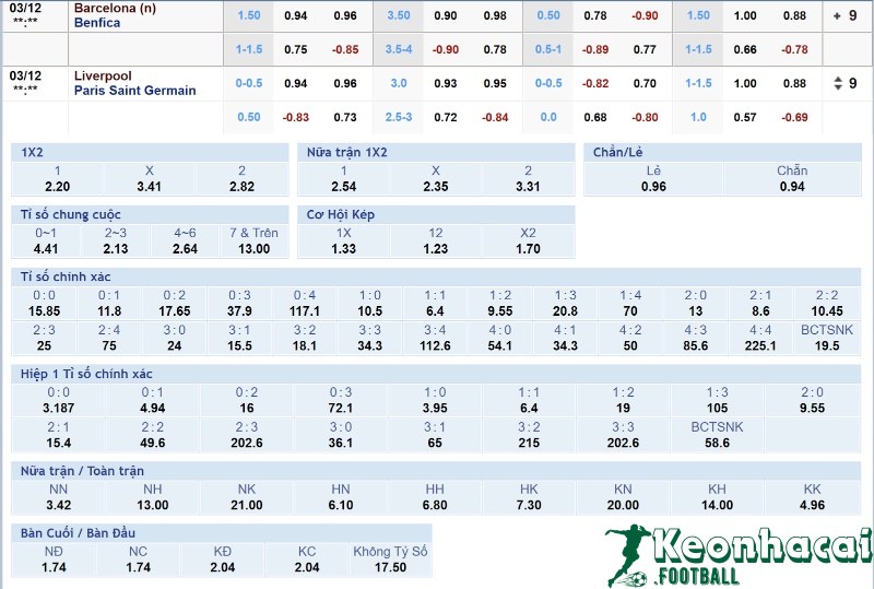 Soi kèo Barcelona vs Benfica - 0h45 ngày 12/3 - Champions League 4 Tỷ lệ kèo Barcelona vs Benfica