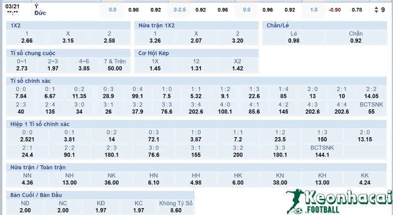 Tỷ lệ kèo Italia vs Đức  