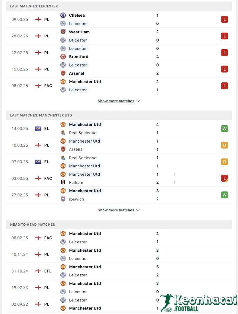 Phong độ và lịch sử đối đầu của Leicester vs Manchester United  