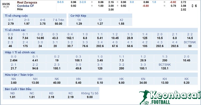 Tỷ lệ kèo Real Zaragoza vs Cordoba