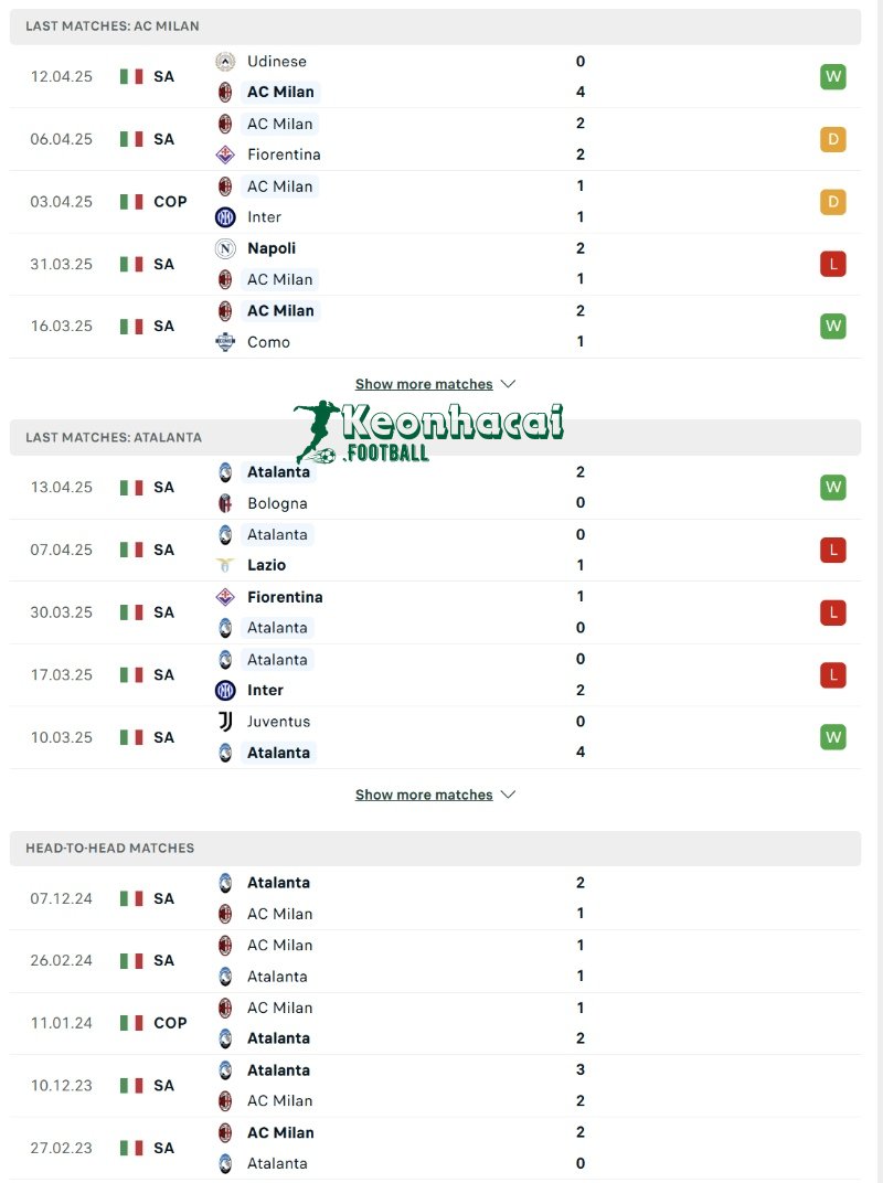 Phong độ và lịch sử đối đầu của AC Milan vs Atalanta 