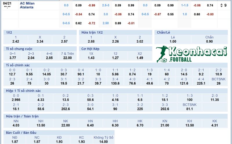 Tỷ lệ kèo AC Milan vs Atalanta 