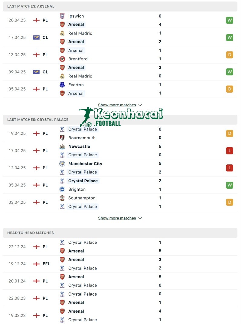 Phong độ và lịch sử đối đầu của Arsenal vs Crystal Palace  