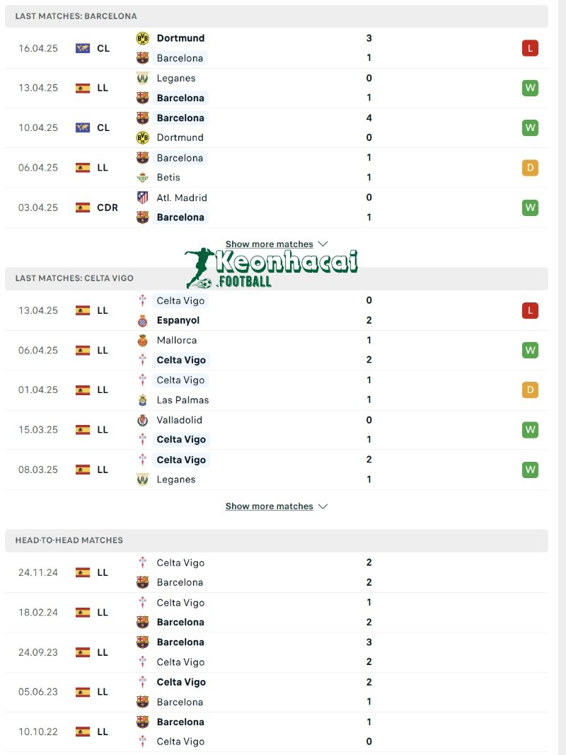 Phong độ và lịch sử đối đầu của Barcelona vs Celta Vigo  