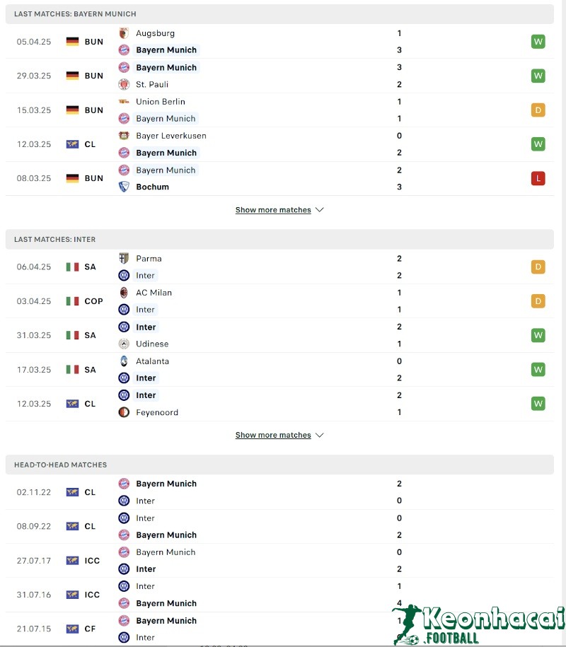 Phong độ và lịch sử đối đầu của Bayern Munich vs Inter Milan  