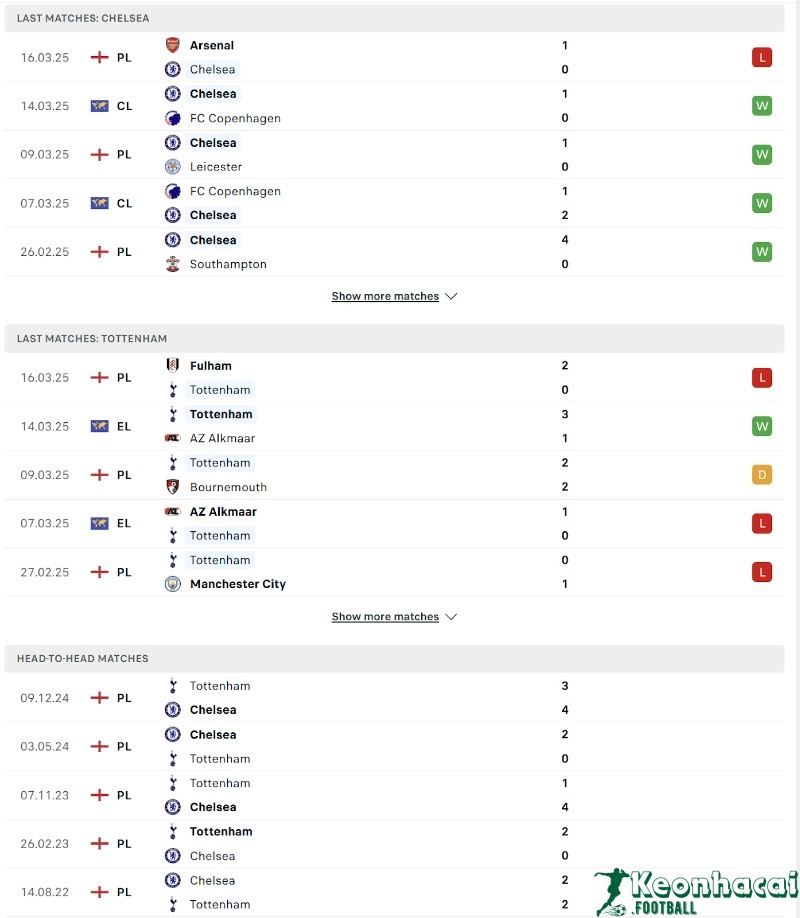 3 Phong độ và lịch sử đối đầu của Chelsea vs Tottenham