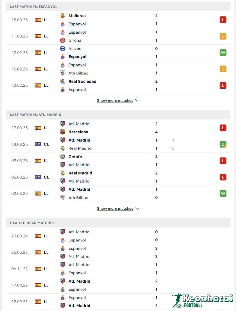 Phong độ và lịch sử đối đầu của Espanyol vs Atletico Madrid  