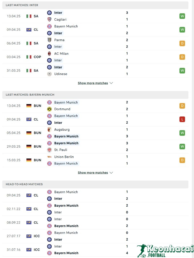 Soi kèo Inter vs Bayern Munich - 2h00 ngày 17/4 - Champions League 3 Phong độ và lịch sử đối đầu của Inter vs Bayern Munich