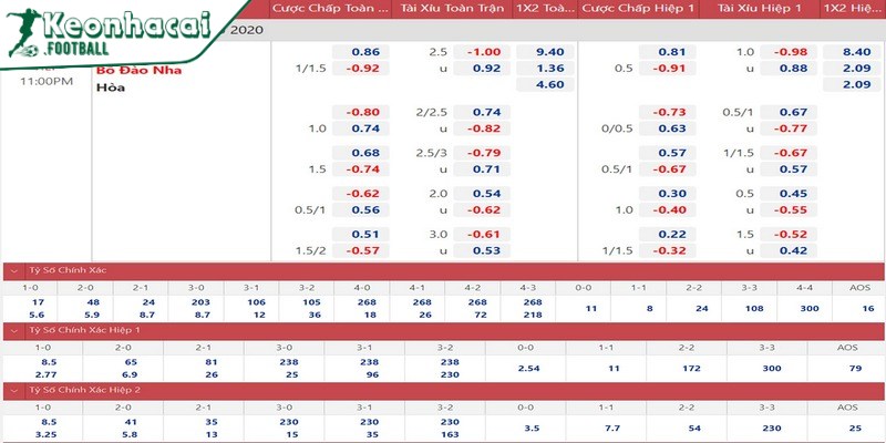 Nhiều người băn khoăn đến vấn đề kèo tỷ số bóng đá ăn bao nhiêu