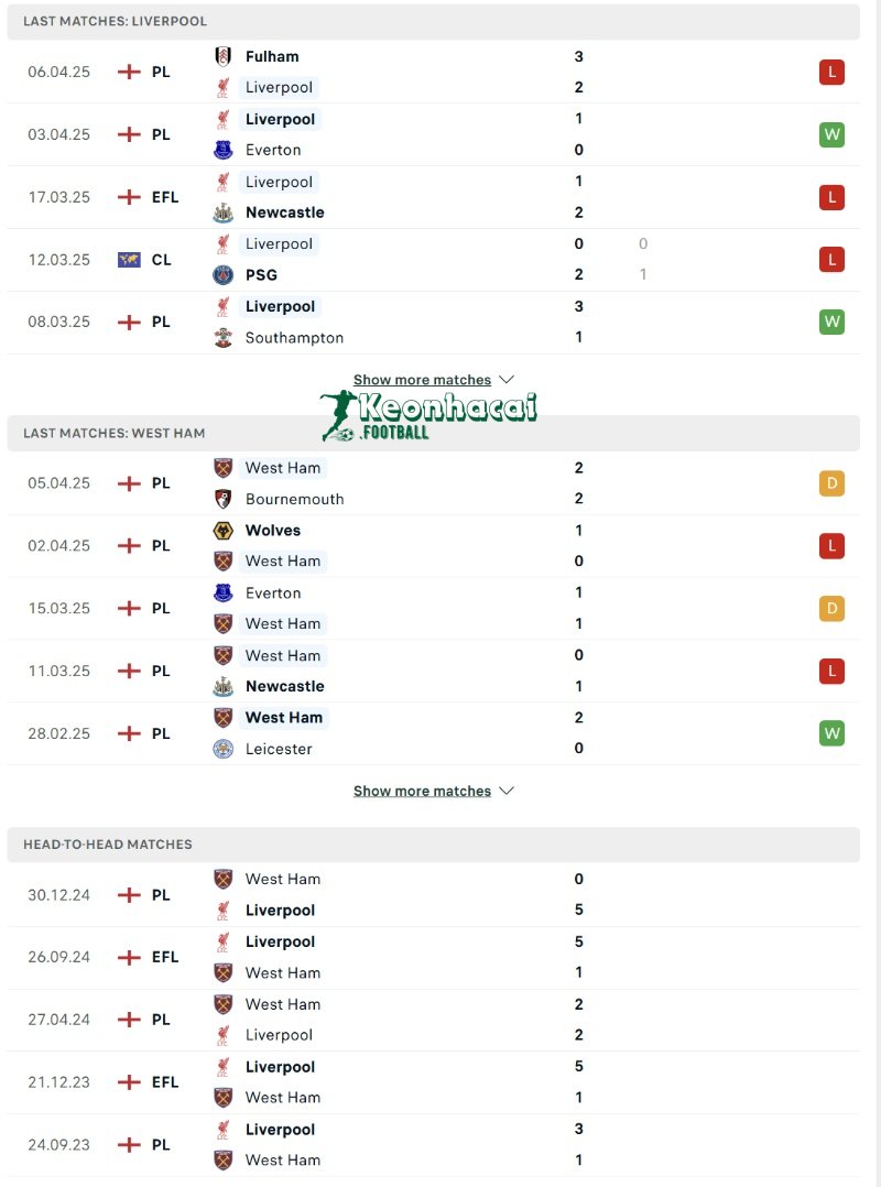 Phong độ và lịch sử đối đầu của Liverpool vs Tottenham 