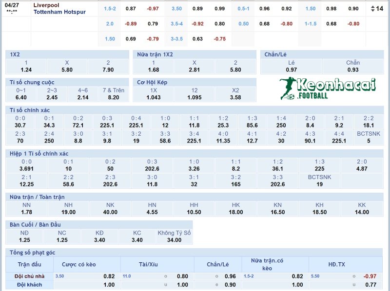 Tỷ lệ kèo Liverpool vs Tottenham 