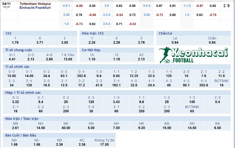 Tỷ lệ kèo Tottenham vs Eintracht Frankfurt  
