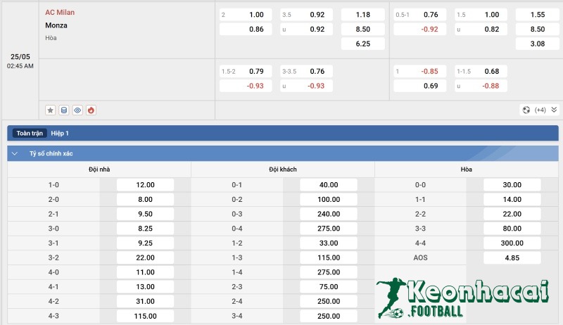 Tỷ lệ kèo AC Milan vs Monza 