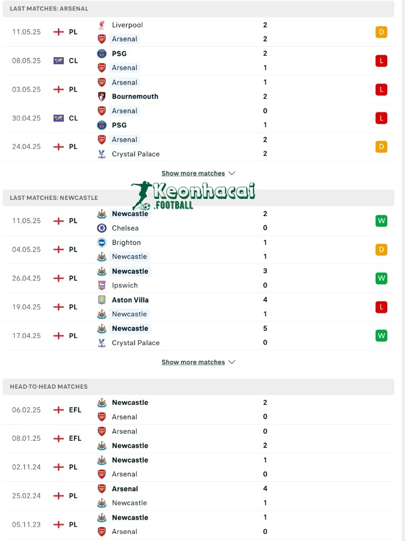 Soi kèo Arsenal vs Newcastle - 22h30 ngày 18/5 - Ngoại hạng Anh 3 Phong độ và lịch sử đối đầu của Arsenal vs Newcastle