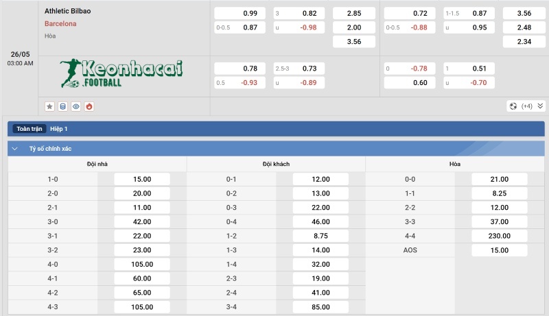 Soi kèo Athletic Bilbao vs Barcelona - 2h00 ngày 26/5 - La Liga 4 Tỷ lệ kèo Athletic Bilbao vs Barcelona