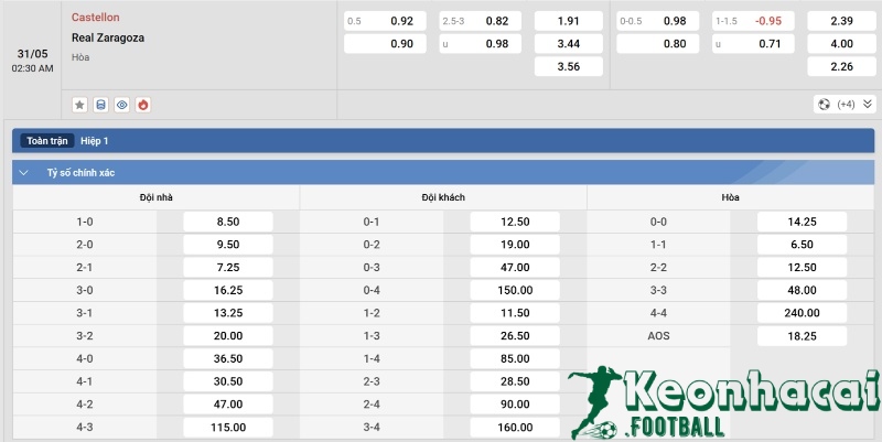 Soi kèo Castellon vs Zaragoza - 1h30 ngày 31/5 - La Liga 2 4 Tỷ lệ kèo Castellon vs Zaragoza