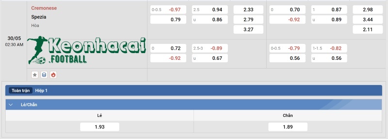 Soi kèo Cremonese vs Spezia - 1h30 ngày 30/5 - Serie B 4 Tỷ lệ kèo Cremonese vs Spezia