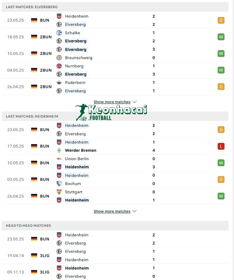 Soi kèo Elversberg vs Heidenheim - 2h30 ngày 27/5 - Bundesliga 3 Phong độ và lịch sử đối đầu của Elversberg vs Heidenheim
