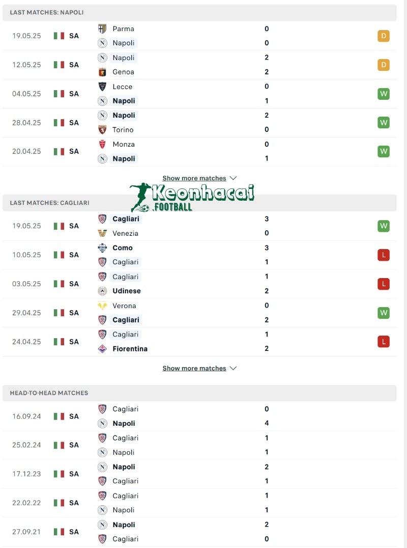 Soi kèo Napoli vs Cagliari - 1h45 ngày 24/5 - Serie A 3 Phong độ và lịch sử đối đầu của Napoli vs Cagliari