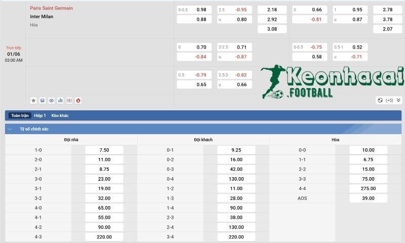 Soi kèo PSG vs Inter - 2h00 ngày 01/6 - Champions League 4 Tỷ lệ kèo PSG vs Inter