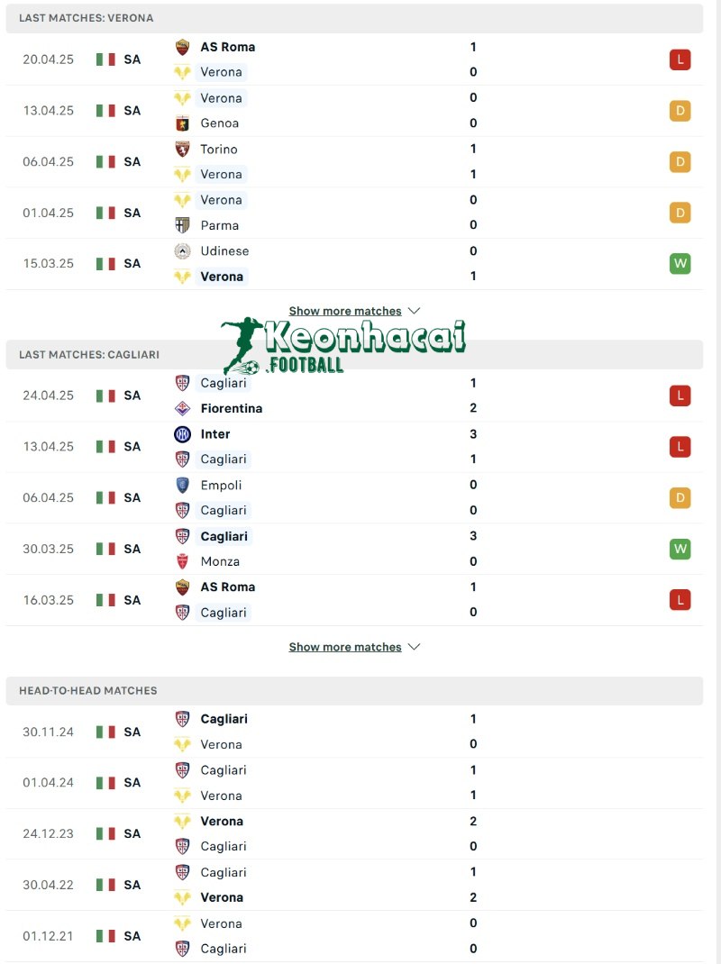 Phong độ và lịch sử đối đầu của Verona vs Cagliari 