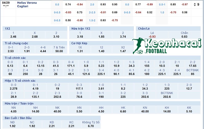 Tỷ lệ kèo Verona vs Cagliari 