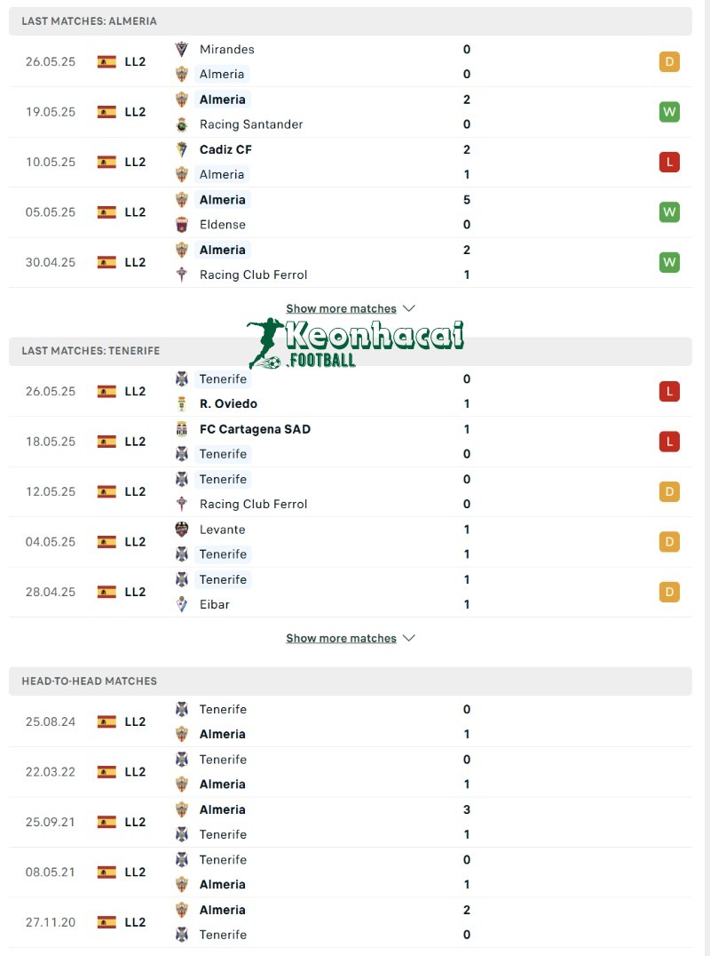 Soi kèo Almeria vs Tenerife - 23h30 ngày 01/6 - La Liga 2 3 Phong độ và lịch sử đối đầu của Almeria vs Tenerife