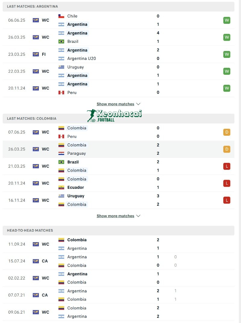 Soi kèo Argentina vs Colombia - 7h00 ngày 11/6 - VL World Cup KV Nam Mỹ 3 Phong độ và lịch sử đối đầu của Argentina vs Colombia