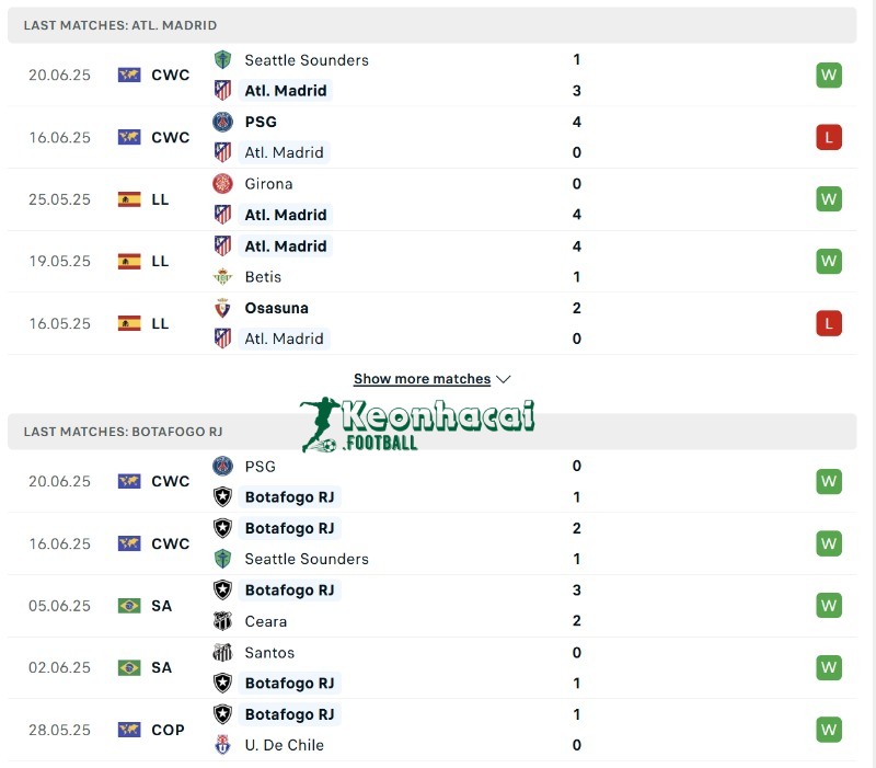 Soi kèo Atlético Madrid vs Botafogo RJ - 2h00 ngày 24/6 - FIFA Club World Cup 3 Phong độ của Atlético Madrid vs Botafogo RJ