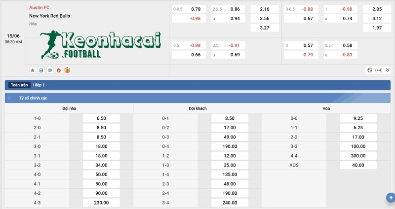 Soi kèo Austin FC vs New York Red Bulls - 7h30 ngày 15/6 - Giải Nhà nghề Mỹ 4 Tỷ lệ kèo Austin FC vs New York Red Bulls