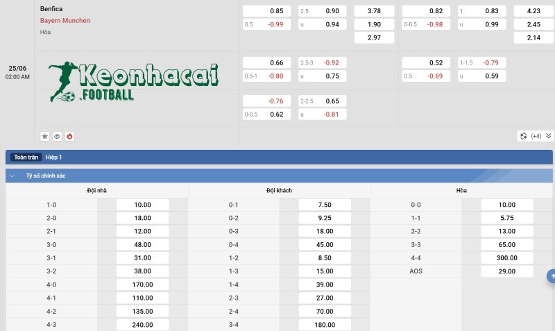 Soi kèo Benfica vs Bayern Munich - 2h00 ngày 25/6 - FIFA Club World Cup 4 Tỷ lệ kèo Benfica vs Bayern Munich