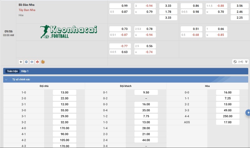 Soi kèo Bồ Đào Nha vs Tây Ban Nha - 2h00 ngày 09/6 - Nations League 4 Tỷ lệ kèo Bồ Đào Nha vs Tây Ban Nha