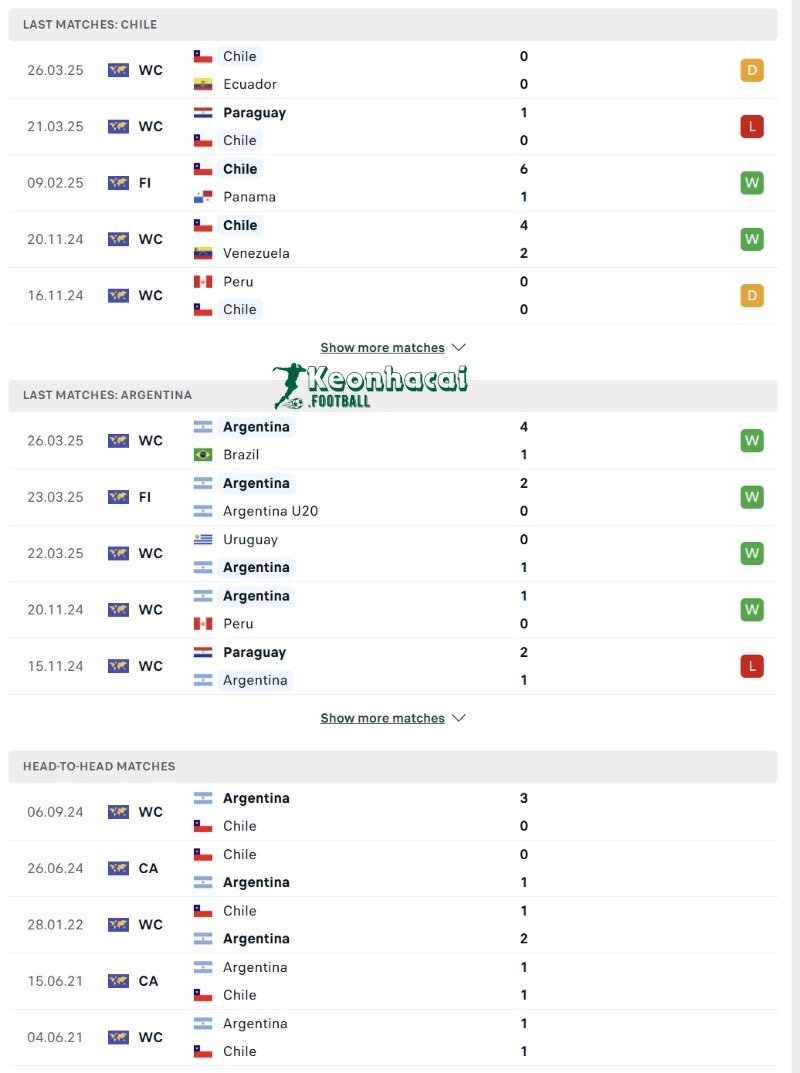 Soi kèo Chile vs Argentina - 8h00 ngày 06/6 - VL World Cup KV Nam Mỹ 3 Phong độ và lịch sử đối đầu của Chile vs Argentina