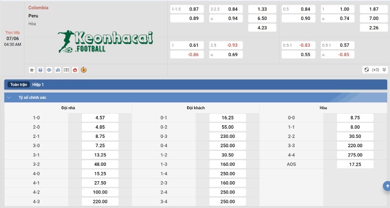 Soi kèo Colombia vs Peru - 3h30 ngày 07/6 - VL World Cup KV Nam Mỹ 4 Tỷ lệ kèo Colombia vs Peru