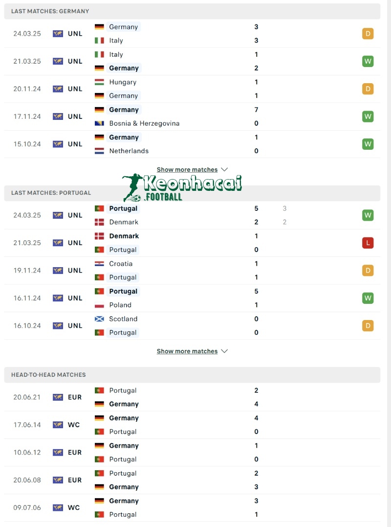 Soi kèo Đức vs Bồ Đào Nha - 2h00 ngày 05/6 - Nations League 3 Phong độ và lịch sử đối đầu của Đức vs Bồ Đào Nha