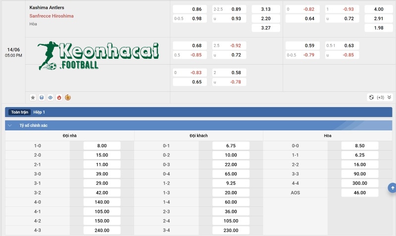 Soi kèo Kashima Antlers vs Sanfrecce Hiroshima - 17h00 ngày 14/6 - J1 League 4 Tỷ lệ kèo Kashima Antlers vs Sanfrecce Hiroshima