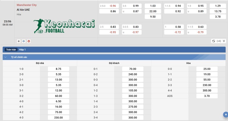Soi kèo Manchester City vs Al Ain - 8h00 ngày 23/6 - FIFA Club World Cup 4 Tỷ lệ kèo Manchester City vs Al Ain