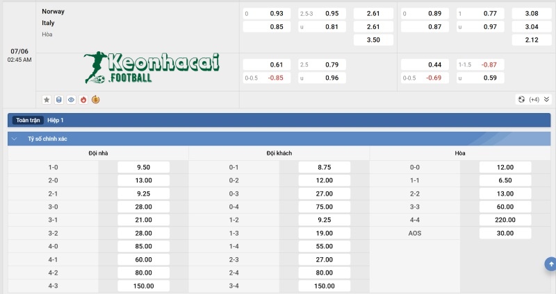 Soi kèo Na Uy vs Italia - 1h45 ngày 07/6 - VL World Cup Châu Âu 4 Tỷ lệ kèo Na Uy vs Italia